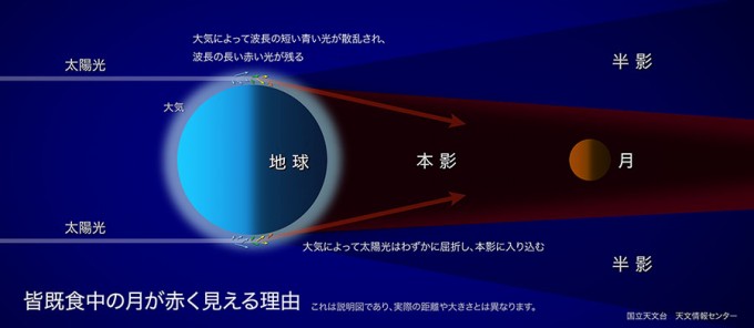 lunar-eclipse-color-s
