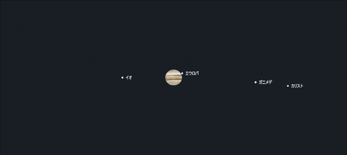 木星と衛星２２時