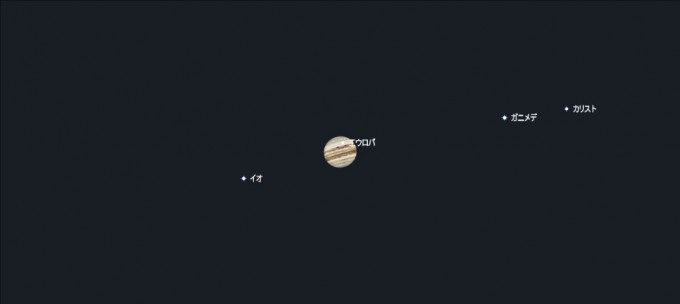 木星と衛星２１時