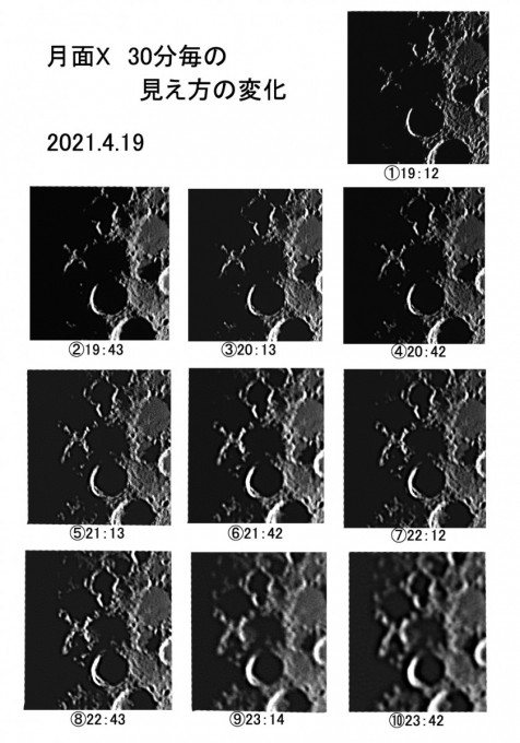 月面X時間変化 (1)