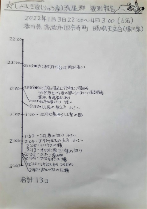 しぶんぎ座流星群観測記録_01