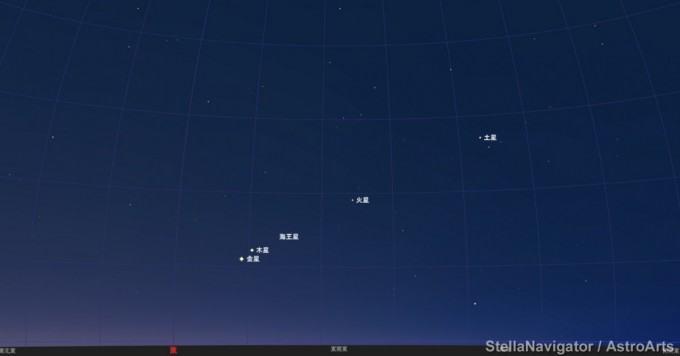 5月3日午前4時20分星図