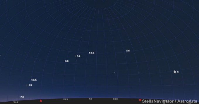 6月16日3時50分180度星図