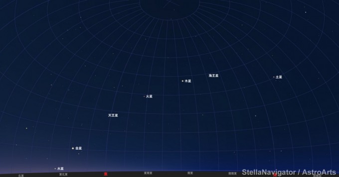 7月2日3時55分星図