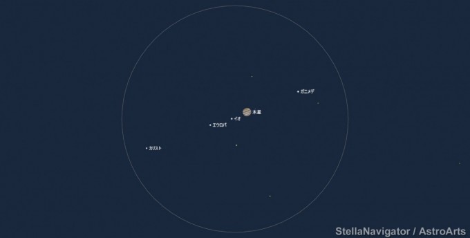 木星視野1度