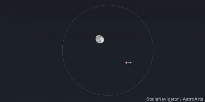 月と火星　視野5度