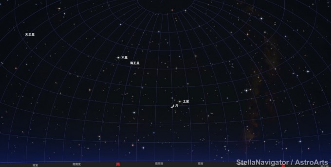 11月２９日１９時南西広域星図