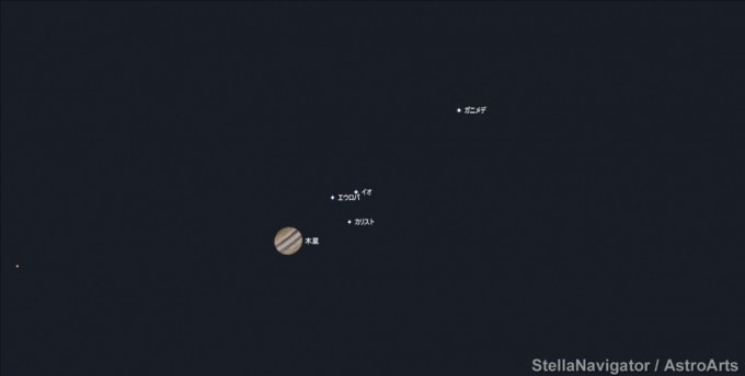 木星とガリレオ衛星