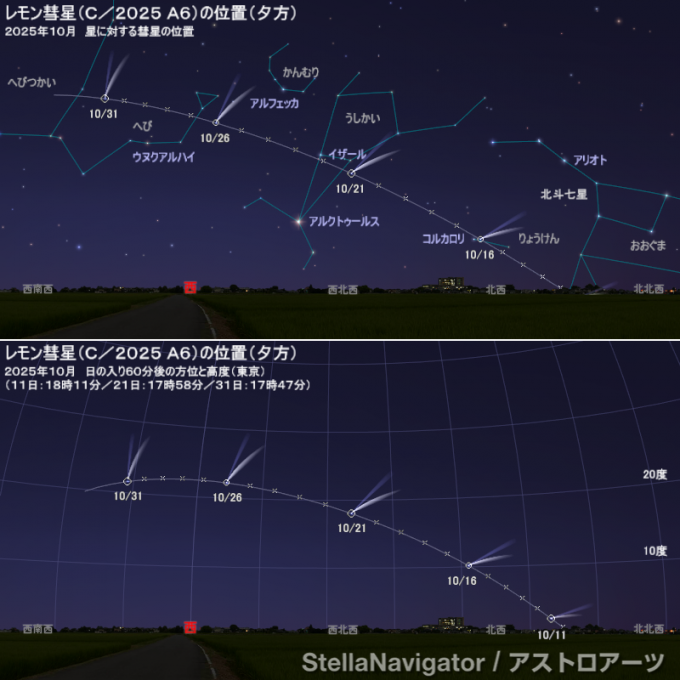 レモン　西空chart