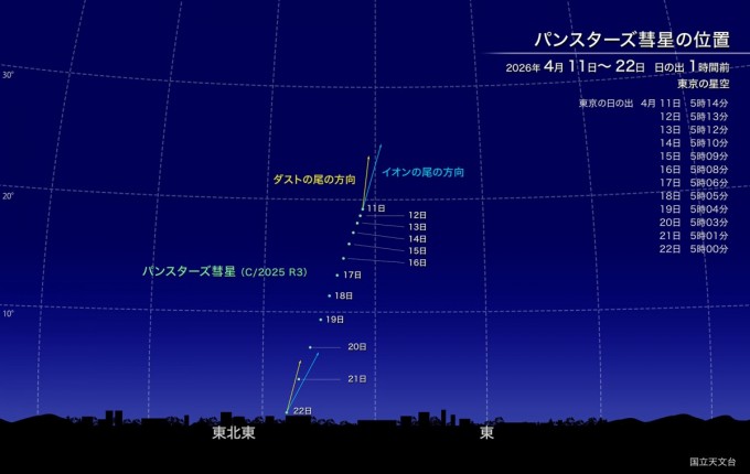国立天文台パンスターズ位置図